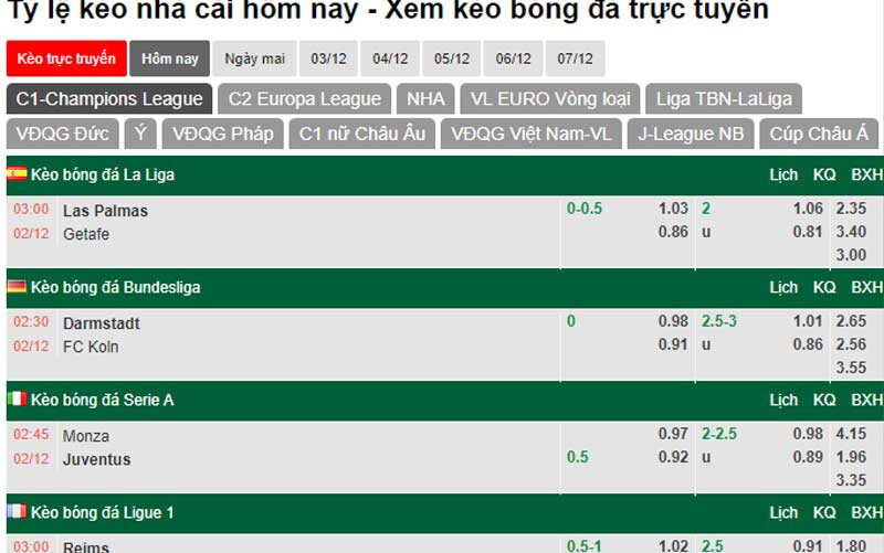 Cách bắt kèo trong bóng đá từ bảng kèo