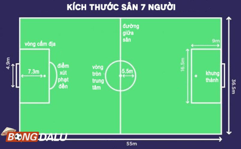 Quy định điểm phạt đền sân bóng đá 7 người